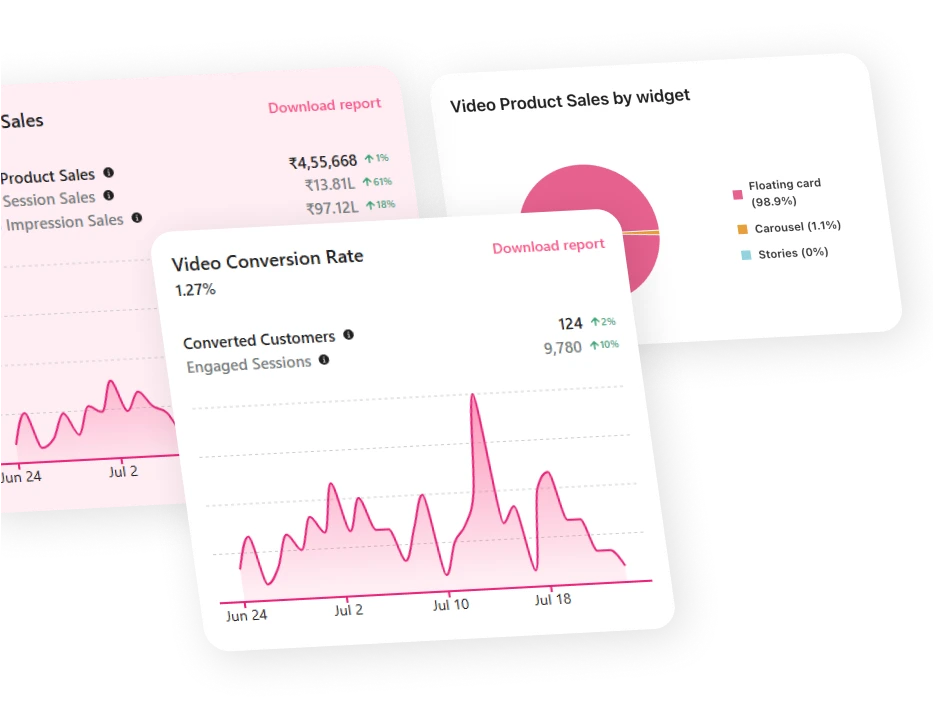 Execution section feature showing product lifecycle step‑by‑step UI